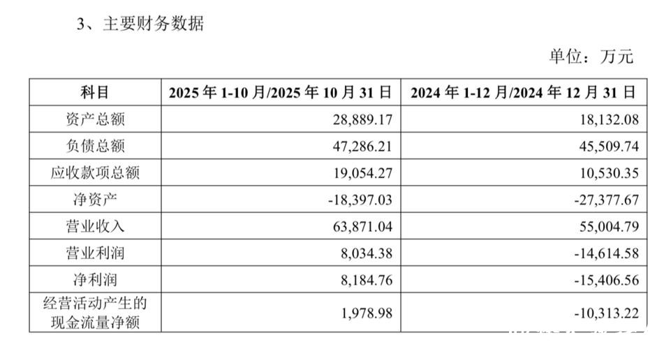 罗欣药业“加减法”:拟6756万元收购盈利子公司,上月欲剥离亏损资产 罗欣药业“加减法”:拟6756万元收购盈利子公司,上月欲剥离亏损资产