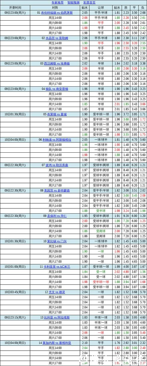 中国足球彩票胜负彩26029期澳盘最新赔率(17-00)